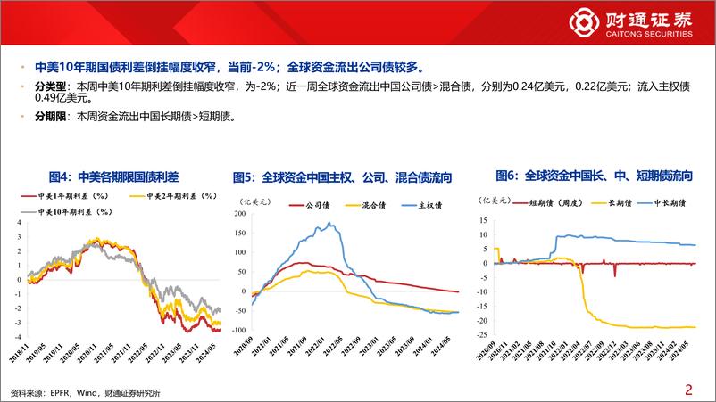 《全球资金观察系列113：宽基ETF流入156亿元-240707-财通证券-30页》 - 第6页预览图