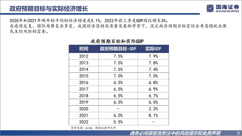 《曙光乍现-20221210-国海证券-80页》 - 第7页预览图