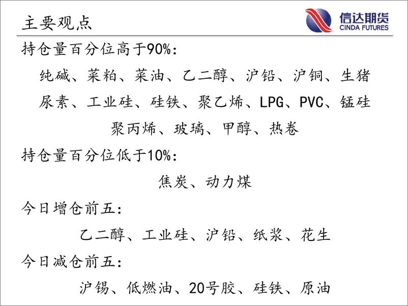 《商品期货指数持仓量跟踪-20230626-信达期货-58页》 - 第3页预览图