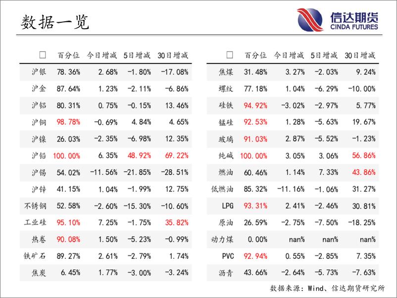 《商品期货指数持仓量跟踪-20230626-信达期货-58页》 - 第4页预览图