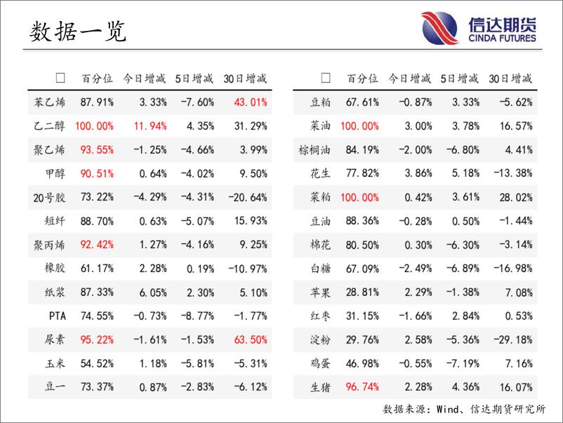 《商品期货指数持仓量跟踪-20230626-信达期货-58页》 - 第5页预览图