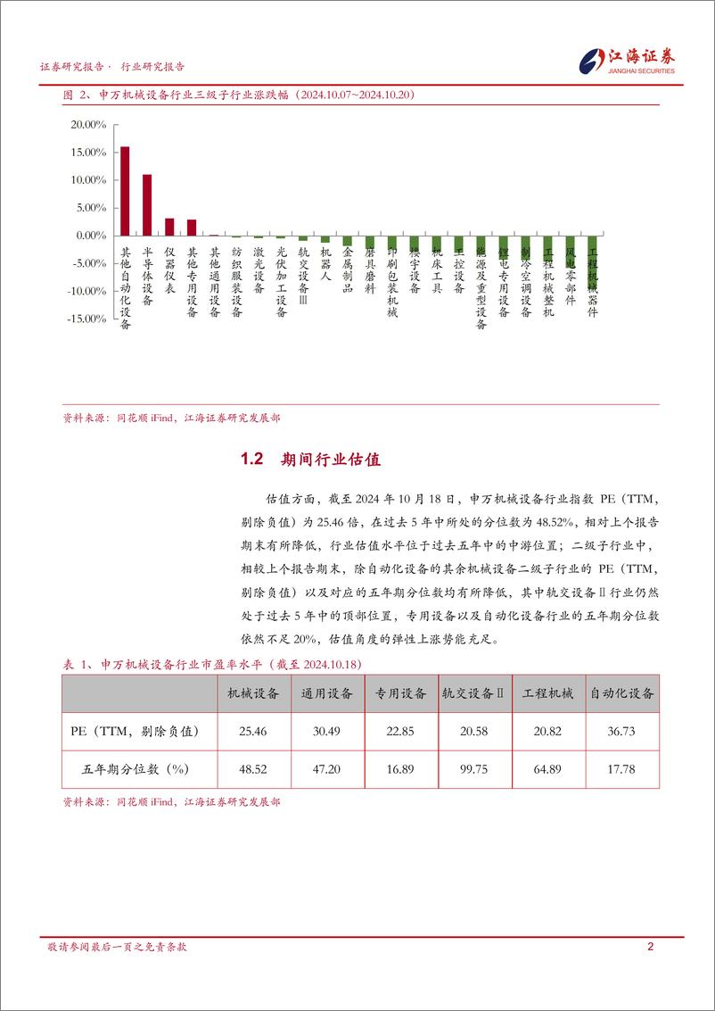 《机械设备行业跟踪报告-241021-江海证券-20页》 - 第4页预览图