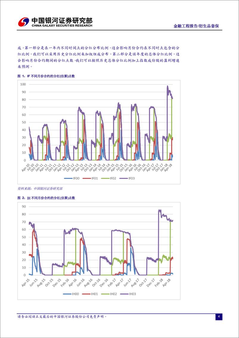 《银河证2018051金融工程报告：股指期货的套保成本与估算方式》 - 第4页预览图