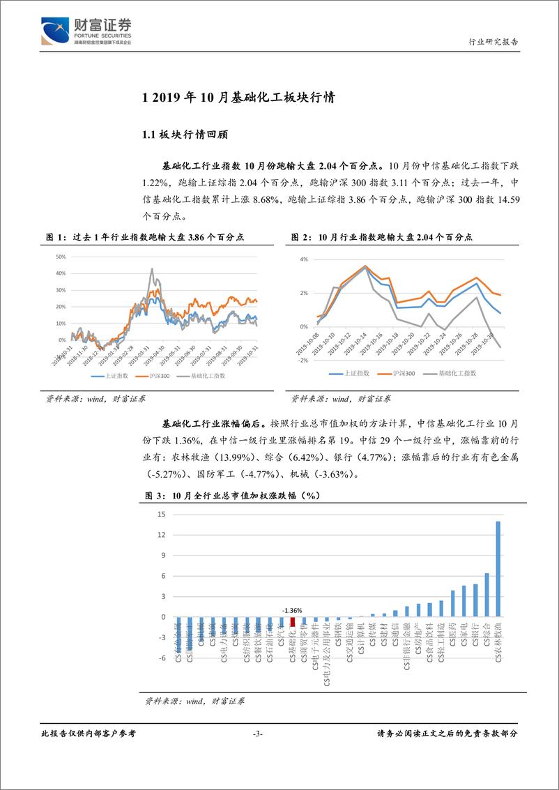 《基础化工行业：基础化工Q3利润同、环比下滑，周期景气持续向下-20191106-财富证券-11页》 - 第4页预览图