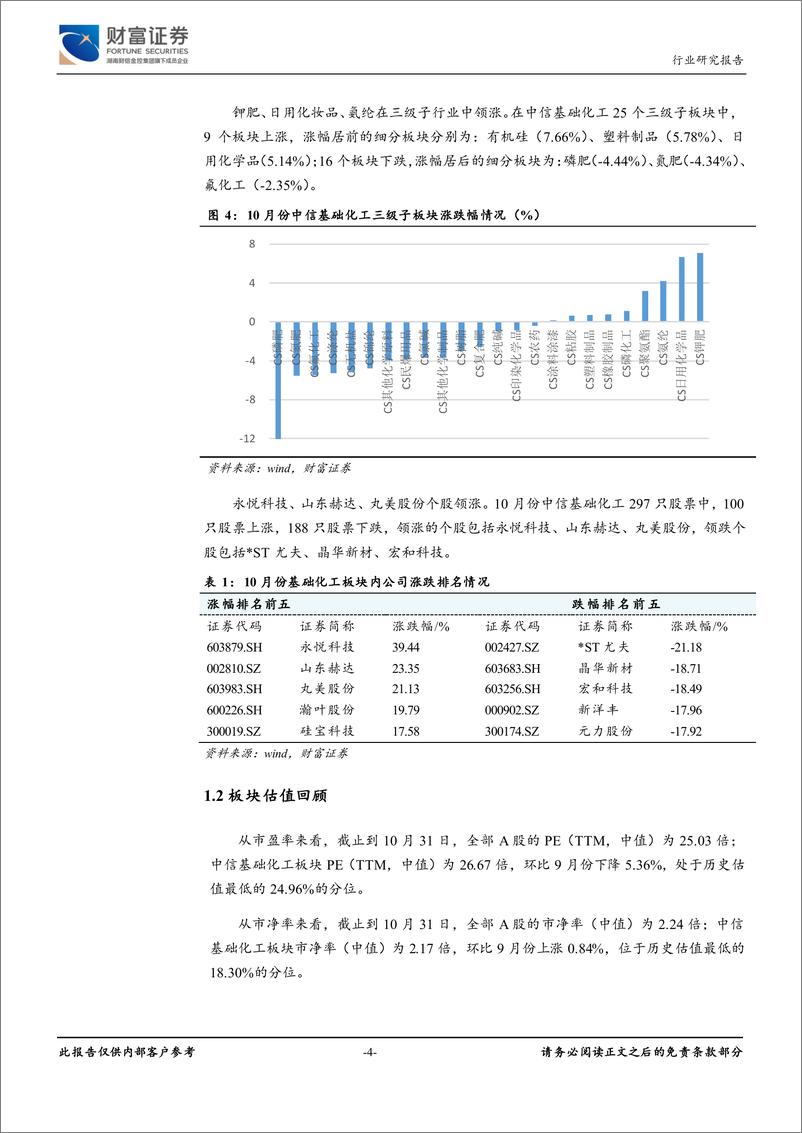 《基础化工行业：基础化工Q3利润同、环比下滑，周期景气持续向下-20191106-财富证券-11页》 - 第5页预览图