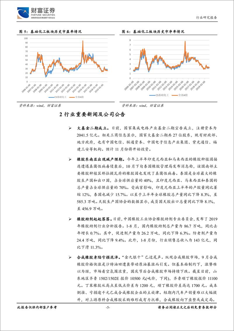 《基础化工行业：基础化工Q3利润同、环比下滑，周期景气持续向下-20191106-财富证券-11页》 - 第6页预览图