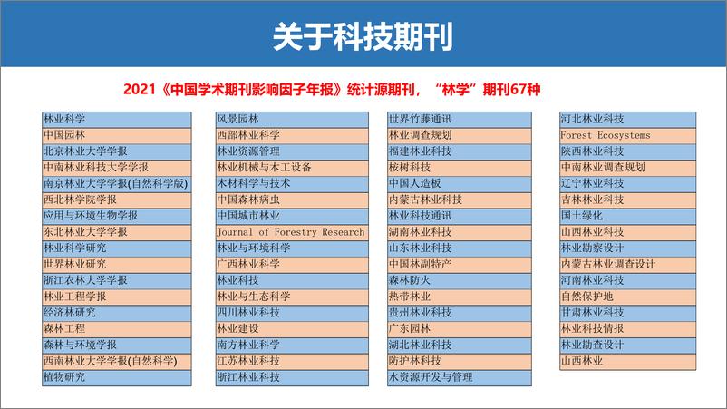 《简述科技期刊基本问题及投稿注意事项（黑龙江省生态研究所，王岩）-37页》 - 第8页预览图