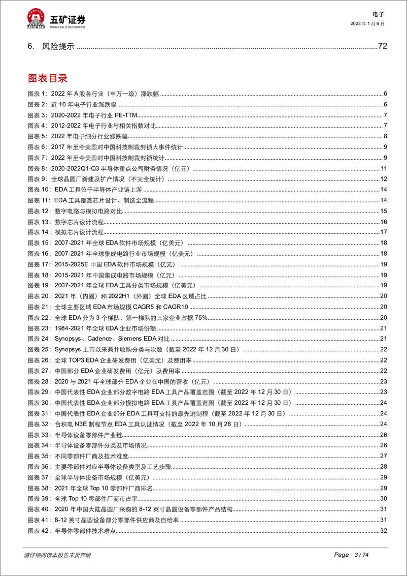 《2023年电子行业投资策略：半导体国产替代持续加速，汽车电子迎来新机遇-20230106-五矿证券-74页》 - 第4页预览图