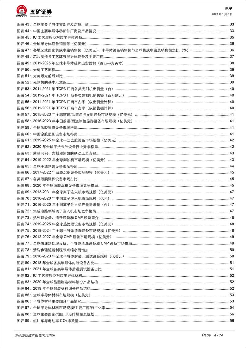 《2023年电子行业投资策略：半导体国产替代持续加速，汽车电子迎来新机遇-20230106-五矿证券-74页》 - 第5页预览图