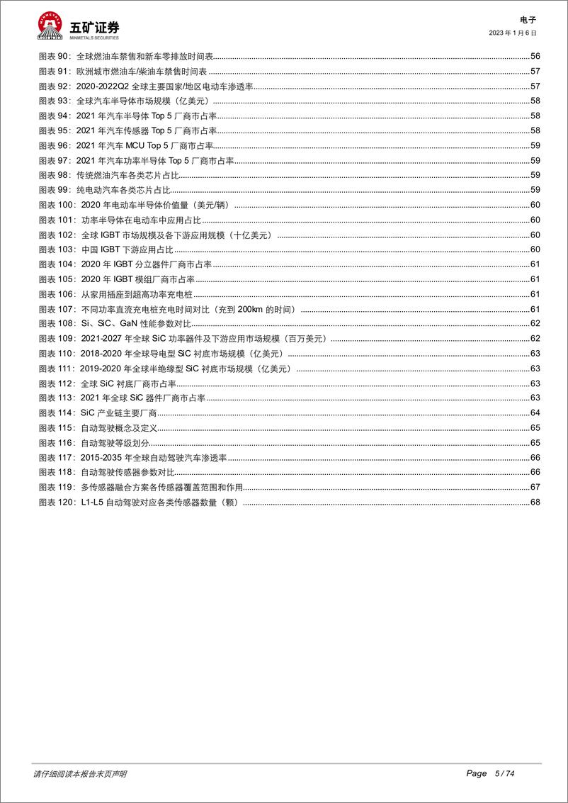 《2023年电子行业投资策略：半导体国产替代持续加速，汽车电子迎来新机遇-20230106-五矿证券-74页》 - 第6页预览图