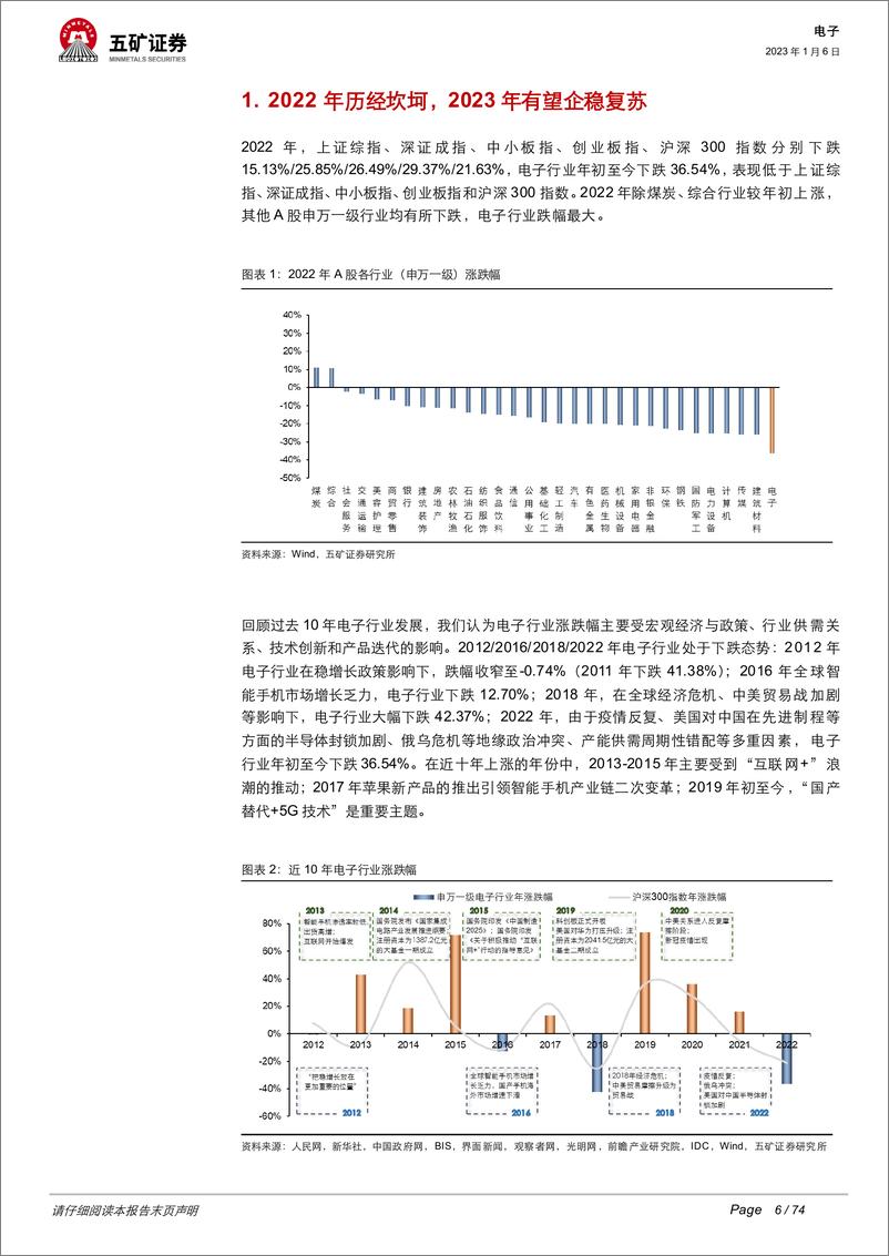 《2023年电子行业投资策略：半导体国产替代持续加速，汽车电子迎来新机遇-20230106-五矿证券-74页》 - 第7页预览图