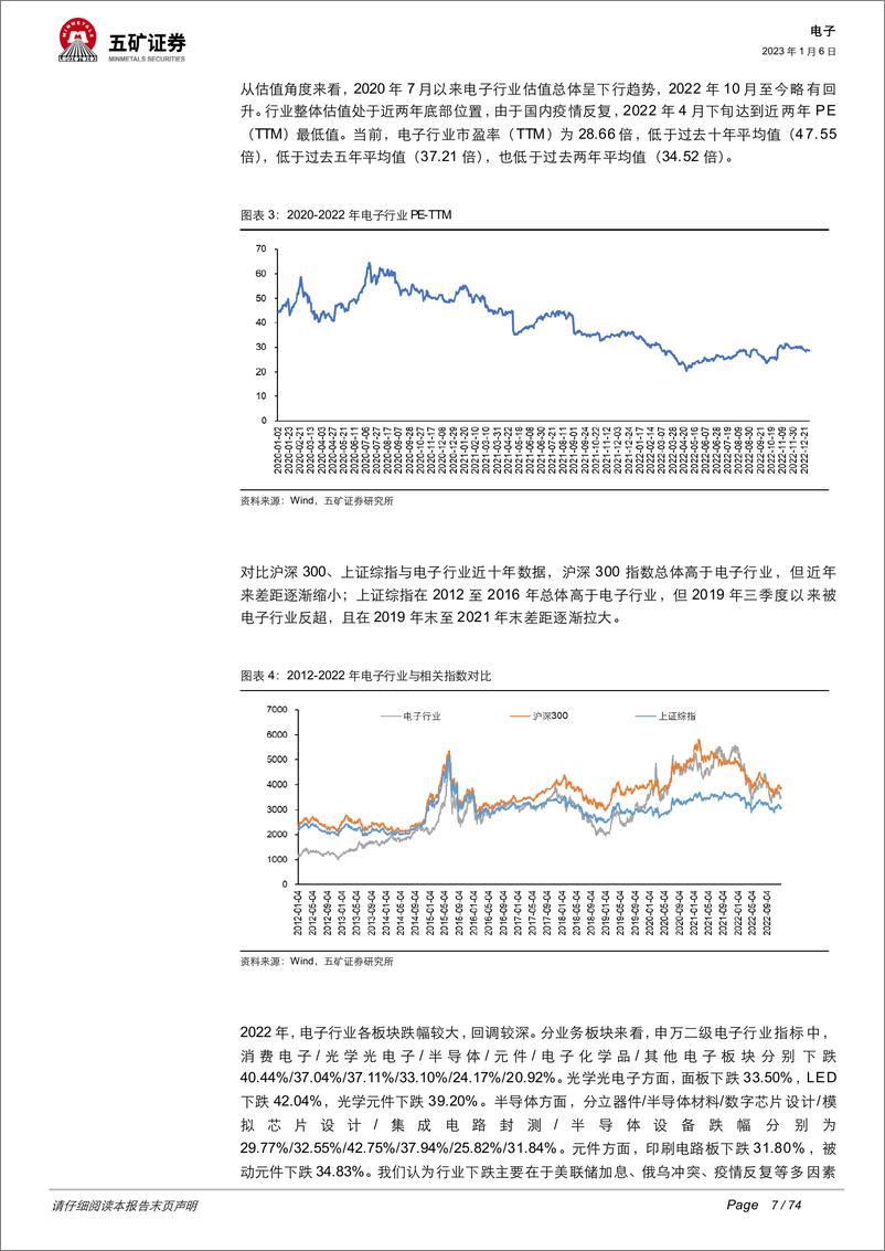 《2023年电子行业投资策略：半导体国产替代持续加速，汽车电子迎来新机遇-20230106-五矿证券-74页》 - 第8页预览图