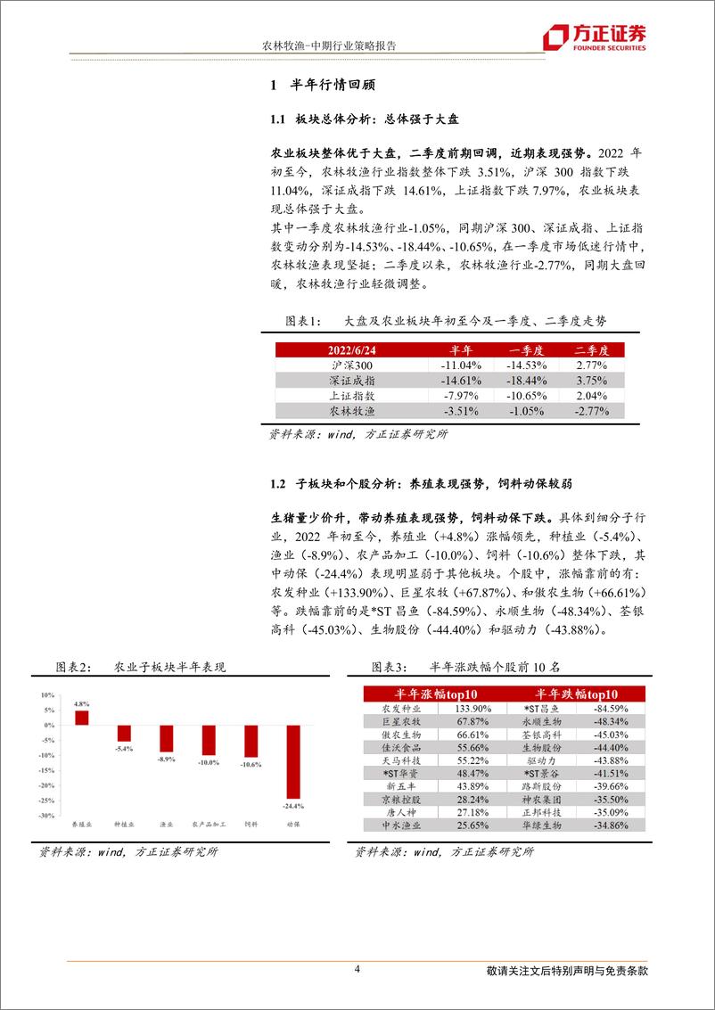 《农林牧渔行业：猪价震荡上行，粮价高位运行，下半年盈利持续优化-20220630-方正证券-18页》 - 第5页预览图