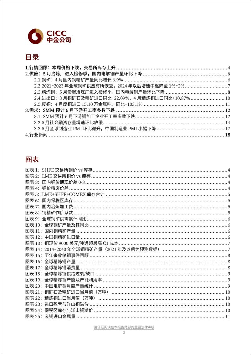 《有色金属行业：冶炼加工费上行，价格回落下游点价增加-20210622-中金公司-22页》 - 第2页预览图