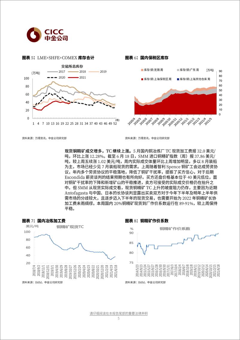 《有色金属行业：冶炼加工费上行，价格回落下游点价增加-20210622-中金公司-22页》 - 第6页预览图