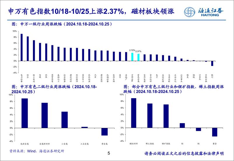 《有色金属行业：供需向好，稀土行业新周期或已开启-241027-海通证券-25页》 - 第5页预览图