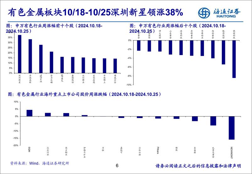 《有色金属行业：供需向好，稀土行业新周期或已开启-241027-海通证券-25页》 - 第6页预览图