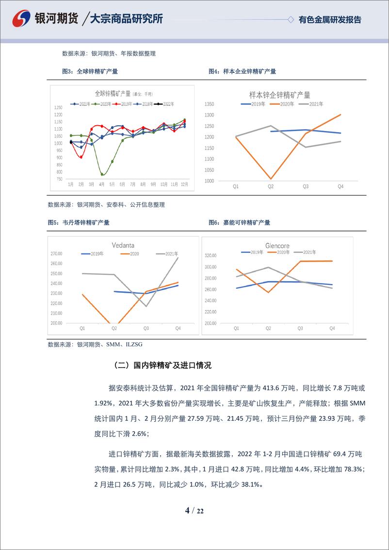 《锌季报：能源高价抑制供应，需求表现乏力-20220330-银河期货-22页》 - 第5页预览图