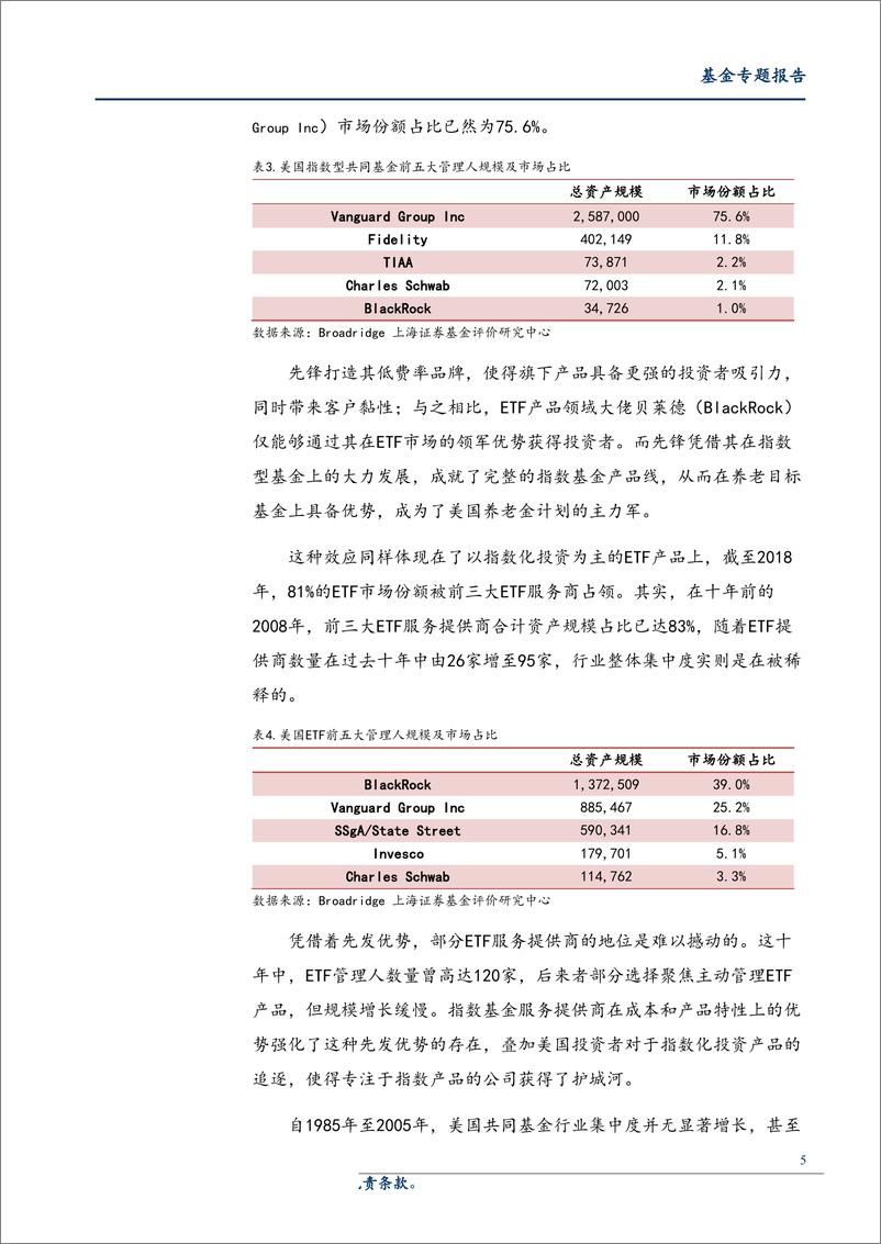 《2019美国共同基金业发展报告解读之一：指数基金展现高行业集中度，美基金管理人演绎强者恒强-20190821-上海证券-11页》 - 第6页预览图