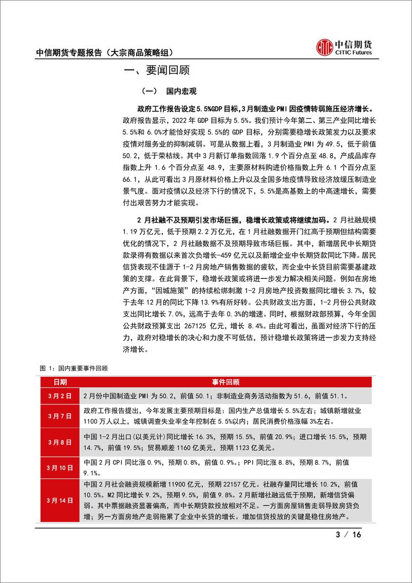 《期货市场月度运行报告（2022年3月期）：弱现实与强预期的博弈-16页》 - 第4页预览图