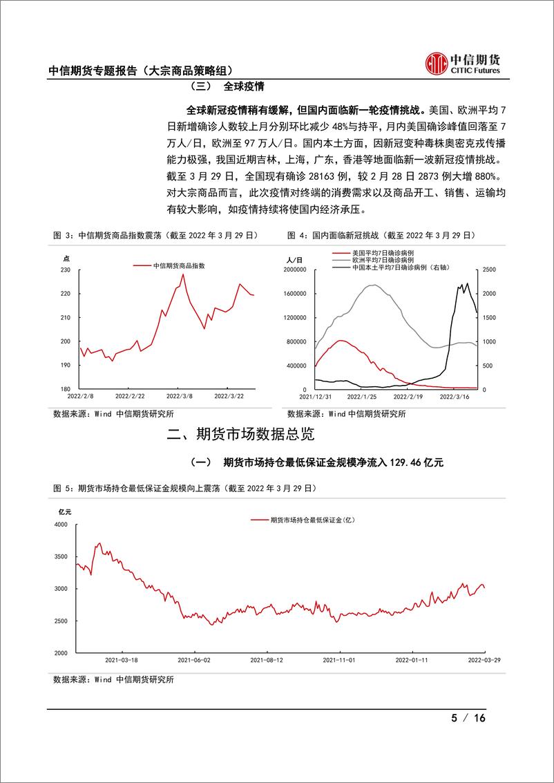 《期货市场月度运行报告（2022年3月期）：弱现实与强预期的博弈-16页》 - 第6页预览图