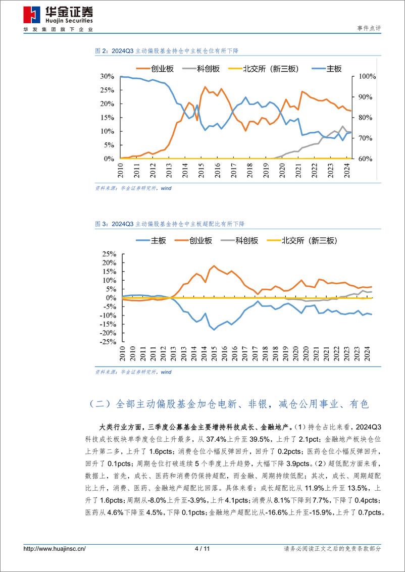 《事件点评：加仓电力设备、非银，减仓公用事业、有色-241027-华金证券-11页》 - 第4页预览图