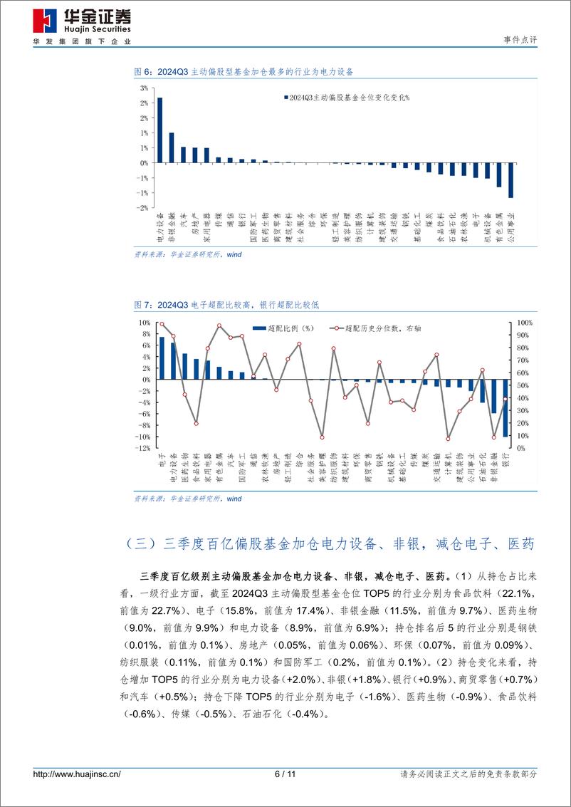 《事件点评：加仓电力设备、非银，减仓公用事业、有色-241027-华金证券-11页》 - 第6页预览图