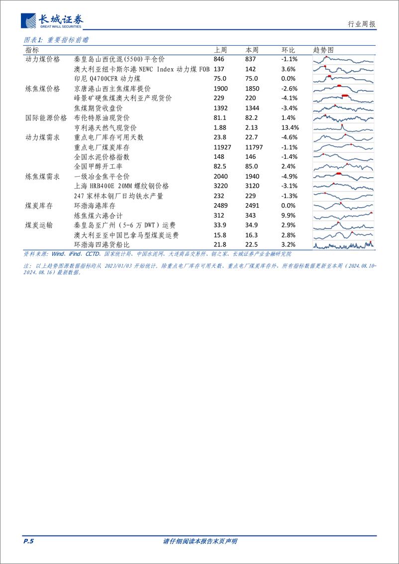 《煤炭行业：基本面调整企稳，仍看好板块投资价值-240819-长城证券-19页》 - 第5页预览图