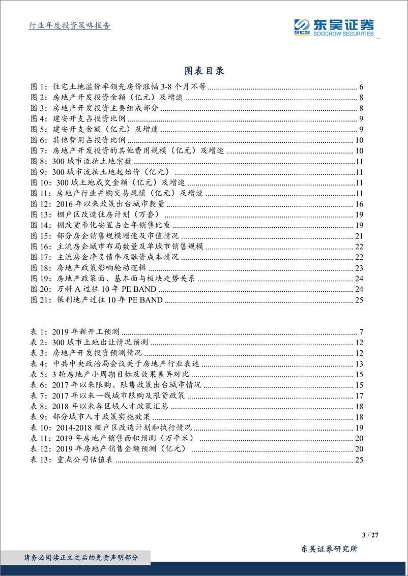 《房地产行业2019年度策略：春寒料峭、短看情绪博弈；事在人为、长待业绩支撑-20191230-东吴证券-27页》 - 第3页预览图