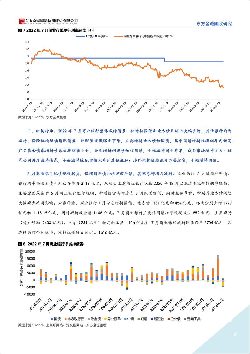 《东方金诚-2022年7月债券市场托管数据点评：广义基金成唯一增持主力，外资减持规模大幅收窄-11页》 - 第7页预览图