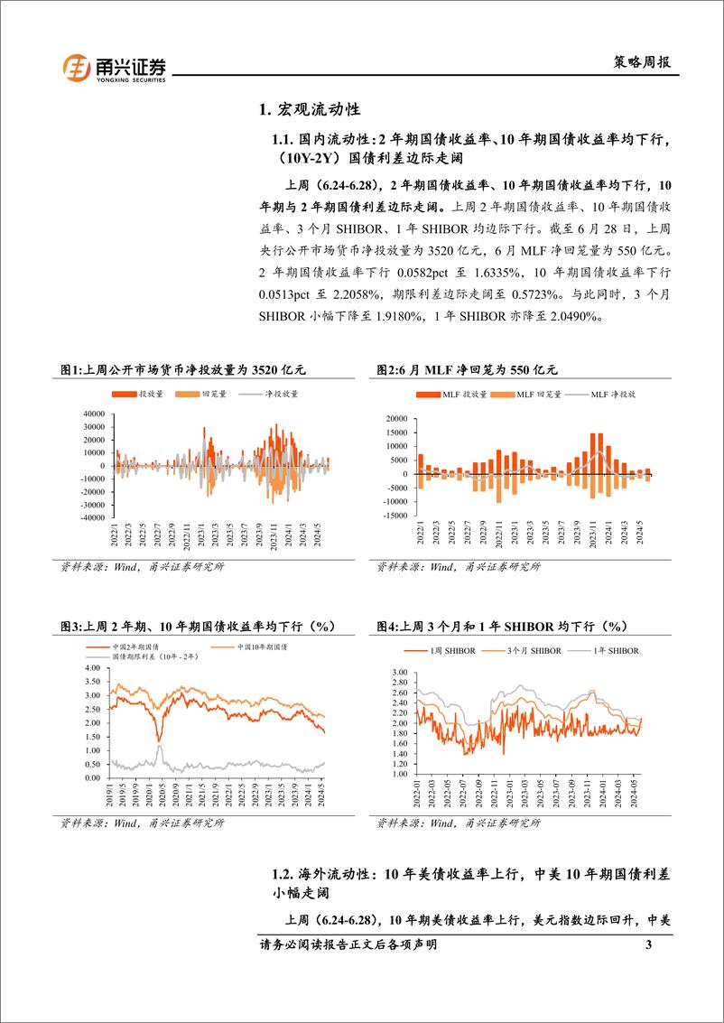 《流动性6月第4期：中美10年国债利差再走阔，北向资金持续净流出-240702-甬兴证券-11页》 - 第3页预览图