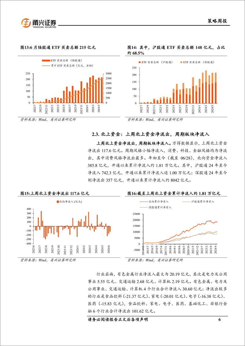 《流动性6月第4期：中美10年国债利差再走阔，北向资金持续净流出-240702-甬兴证券-11页》 - 第6页预览图