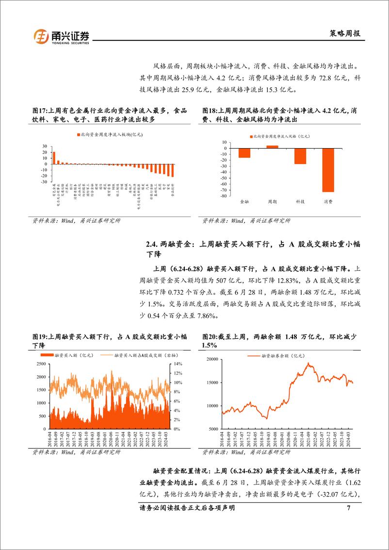 《流动性6月第4期：中美10年国债利差再走阔，北向资金持续净流出-240702-甬兴证券-11页》 - 第7页预览图