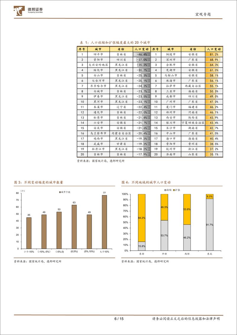 《宏观专题：337个地级市的住房密码-20221201-德邦证券-16页》 - 第8页预览图