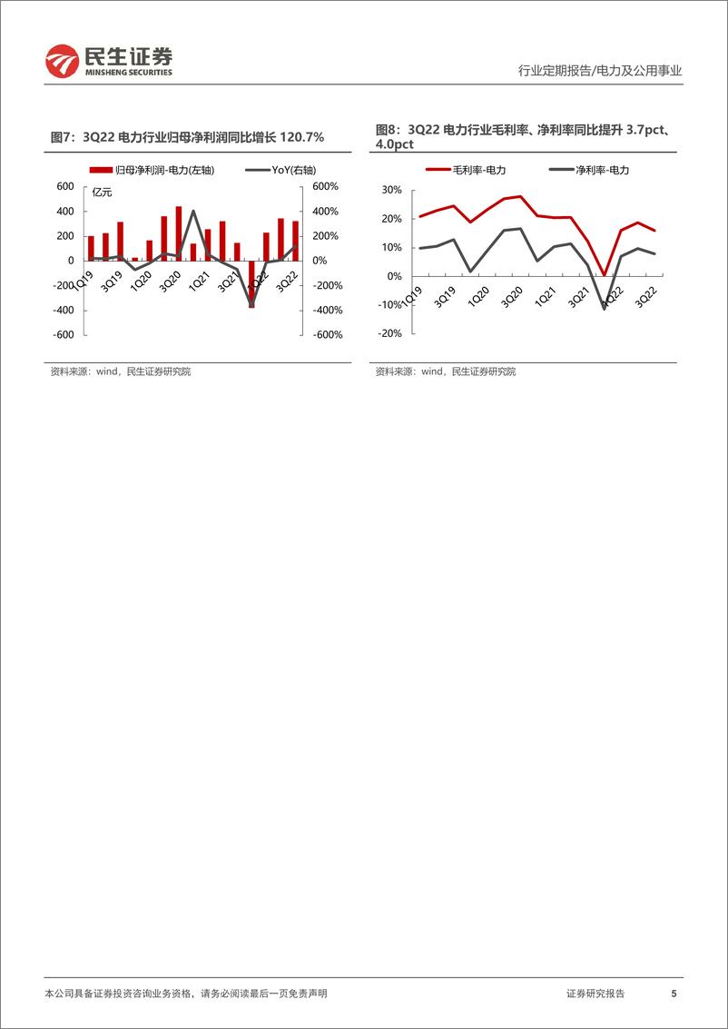《电力行业2022年三季报业绩综述：水“枯”火“热”，核风光齐头并进-20221103-民生证券-17页》 - 第6页预览图
