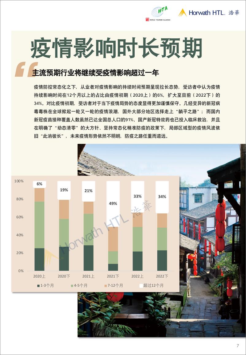 《2022下半年中国国内旅游市场景气报告 -20页》 - 第7页预览图