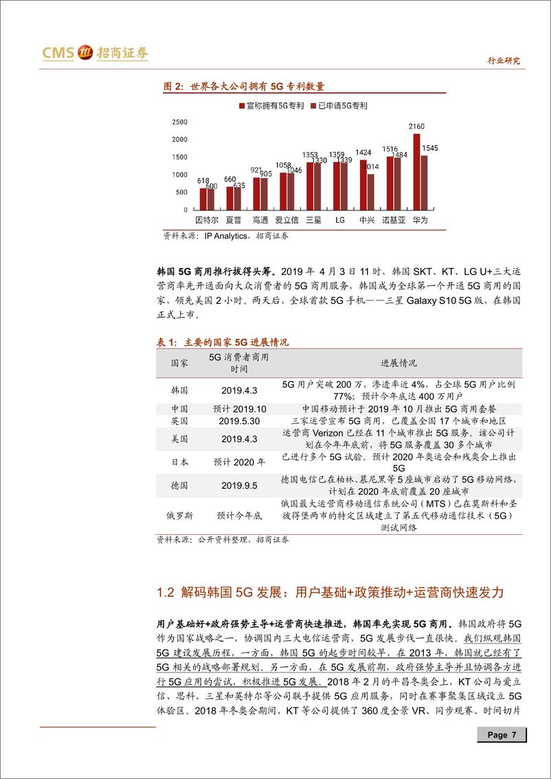 《传媒行业韩国5G应用研究启示：万事俱备，只欠5G爆款型内容应用出现-20191009-招商证券-46页》 - 第8页预览图