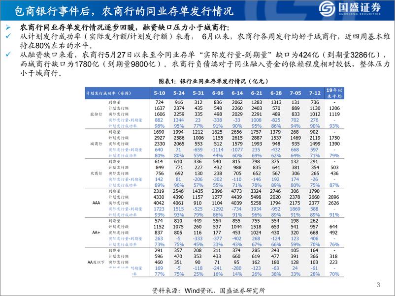 《银行业：农商行（前30）资质如何？~资产质量、资产负债结构、盈利能力等-20190716-国盛证券-35页》 - 第4页预览图