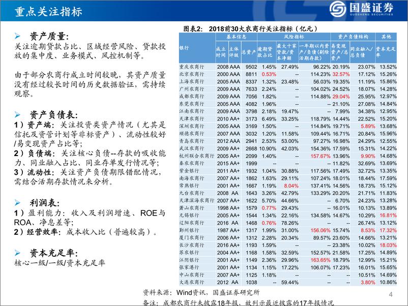 《银行业：农商行（前30）资质如何？~资产质量、资产负债结构、盈利能力等-20190716-国盛证券-35页》 - 第5页预览图