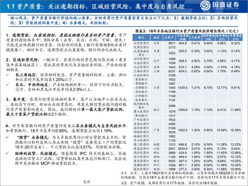 《银行业：农商行（前30）资质如何？~资产质量、资产负债结构、盈利能力等-20190716-国盛证券-35页》 - 第8页预览图