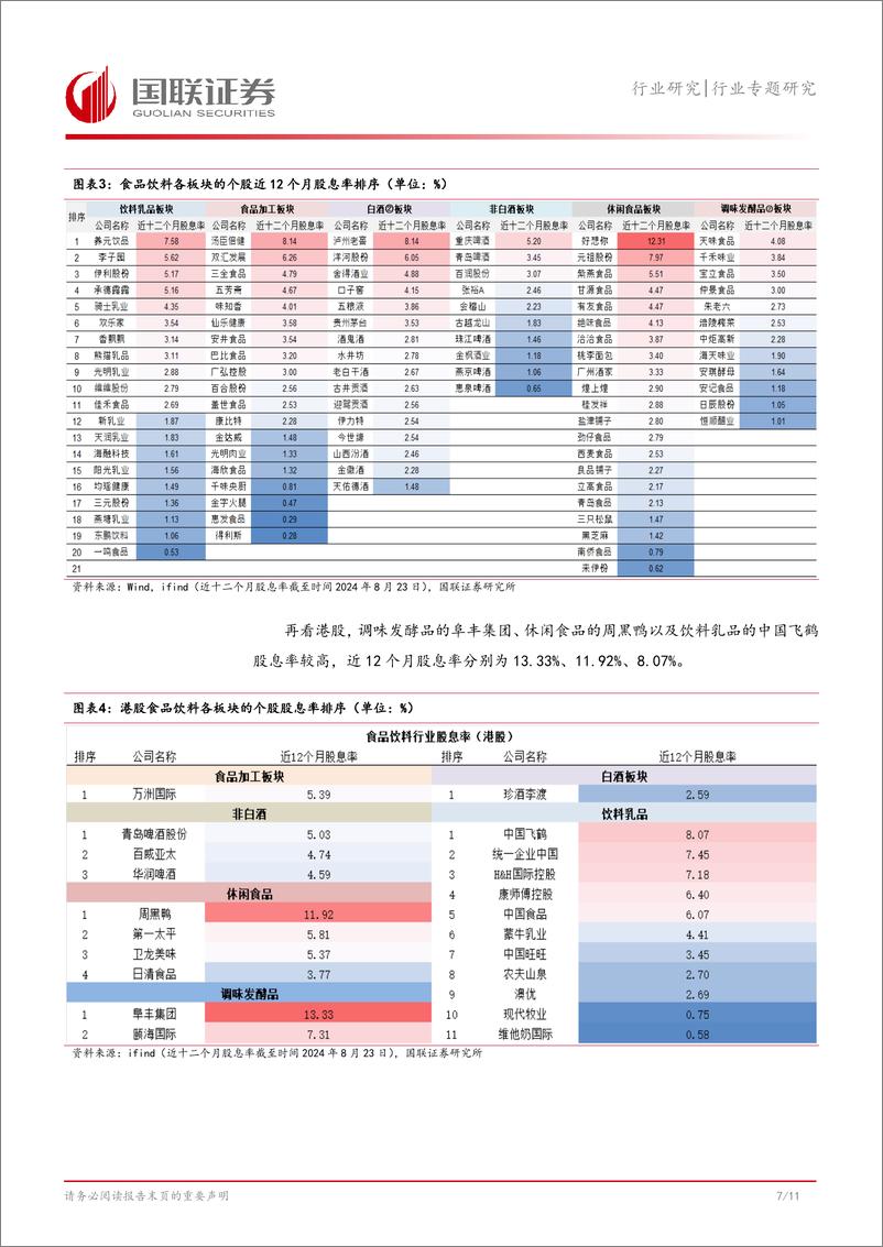 《食品饮料行业专题研究：股息率中等偏上，期待进一步提升-240826-国联证券-12页》 - 第8页预览图