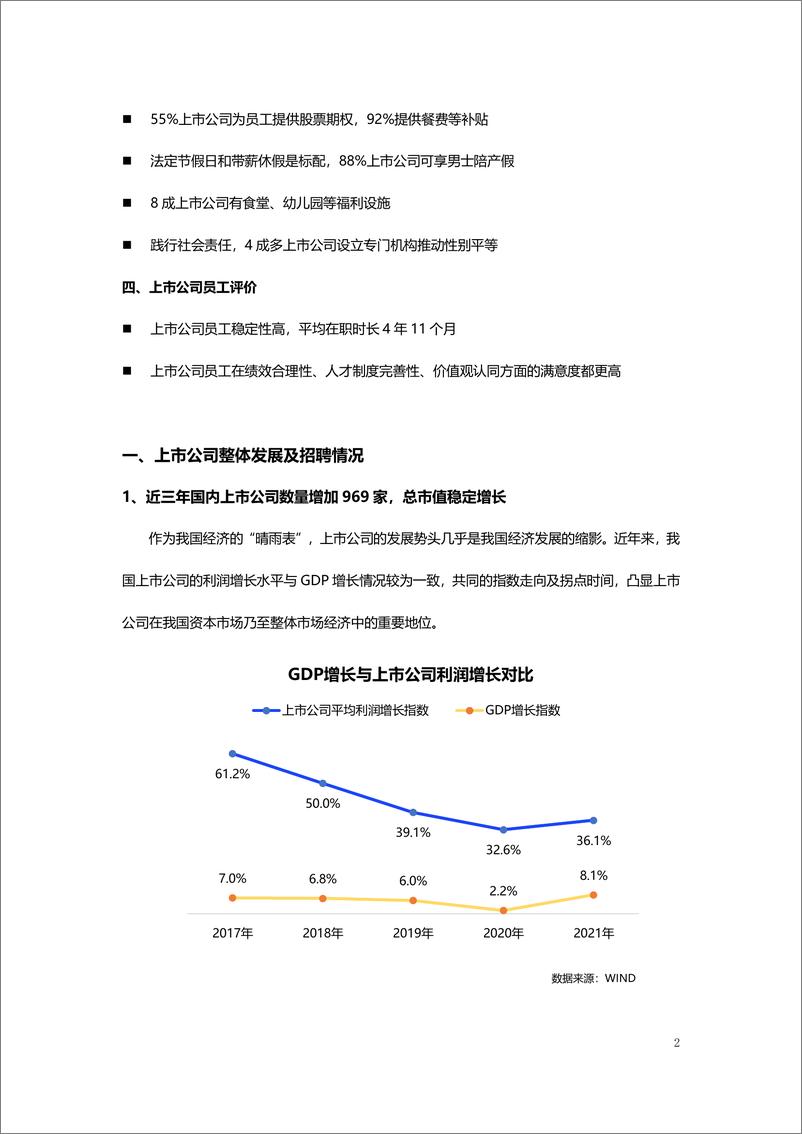 《37【智联招聘】2022上市公司人才需求及发展环境报告-15页》 - 第3页预览图