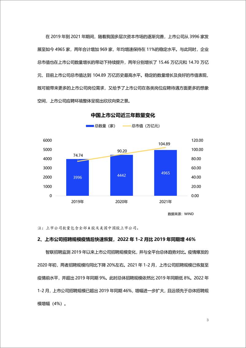 《37【智联招聘】2022上市公司人才需求及发展环境报告-15页》 - 第4页预览图