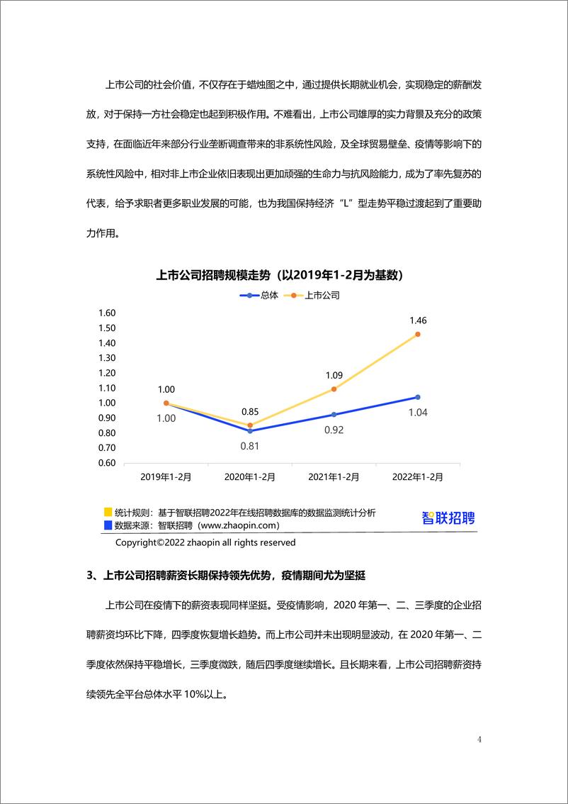 《37【智联招聘】2022上市公司人才需求及发展环境报告-15页》 - 第5页预览图