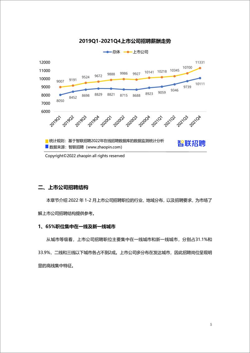 《37【智联招聘】2022上市公司人才需求及发展环境报告-15页》 - 第6页预览图