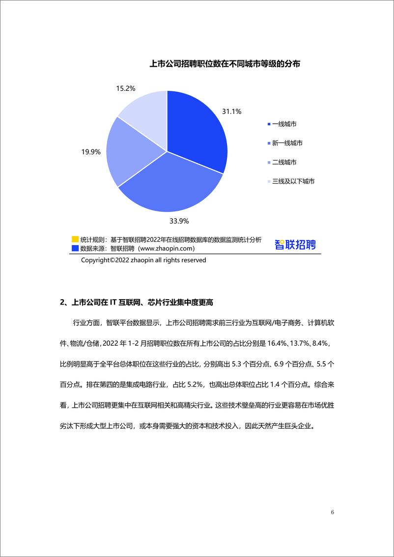 《37【智联招聘】2022上市公司人才需求及发展环境报告-15页》 - 第7页预览图