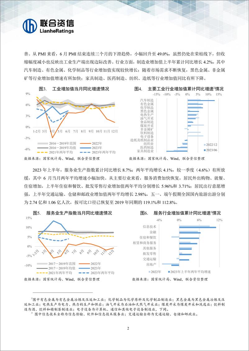 《联合资信-经济运行整体向好，恢复势头仍需呵护--宏观经济信用观察半年报（2023年上半年）-15页》 - 第4页预览图