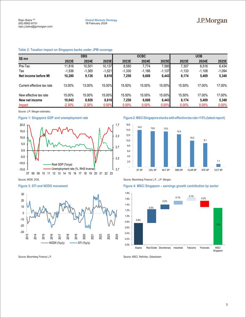 《JPMorgan-Singapore Equity Strategy 2024 Budget – Tackling immediate c...-106570538》 - 第3页预览图