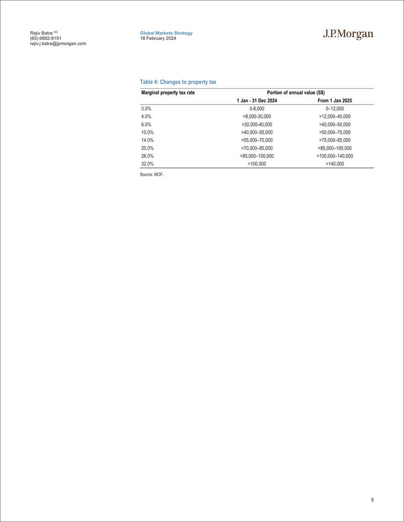 《JPMorgan-Singapore Equity Strategy 2024 Budget – Tackling immediate c...-106570538》 - 第5页预览图