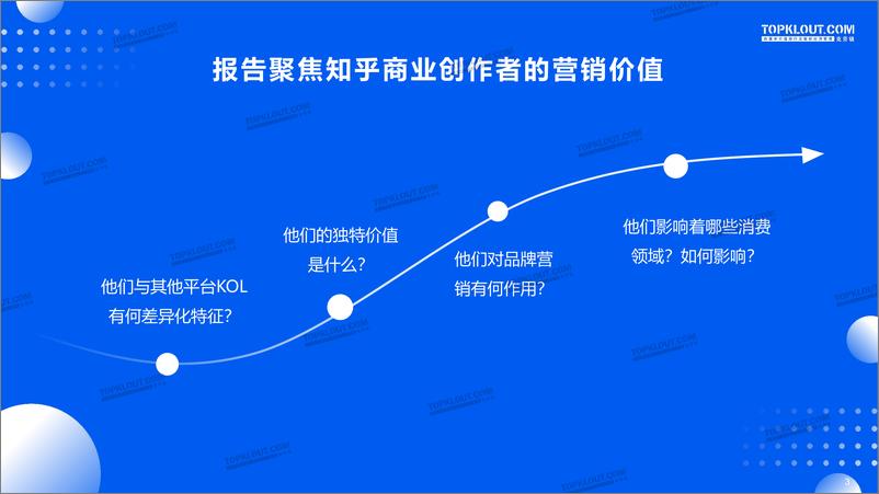 《2022知乎商业创作者价值研究-克劳锐-57页》 - 第4页预览图